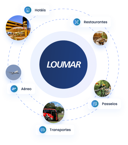 LoumarImage